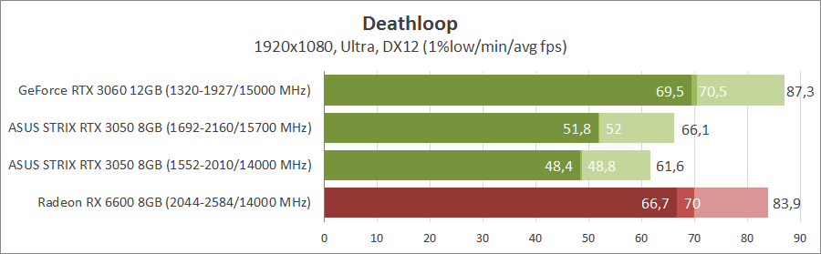 ASUS ROG-STRIX-RTX3050-O8G-GAMING