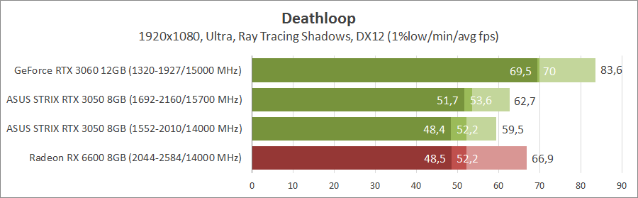 ASUS ROG-STRIX-RTX3050-O8G-GAMING