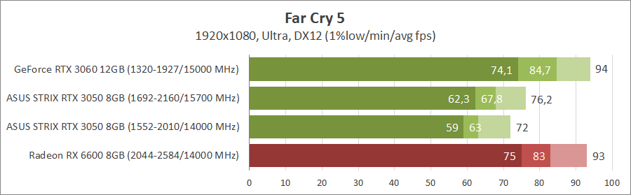 ASUS ROG-STRIX-RTX3050-O8G-GAMING