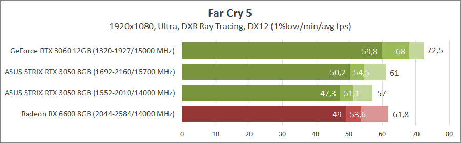 ASUS ROG-STRIX-RTX3050-O8G-GAMING