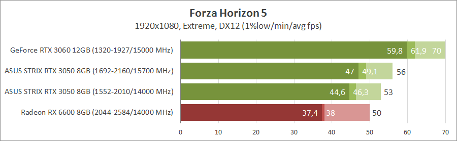 ASUS ROG-STRIX-RTX3050-O8G-GAMING