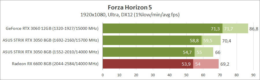 ASUS ROG-STRIX-RTX3050-O8G-GAMING