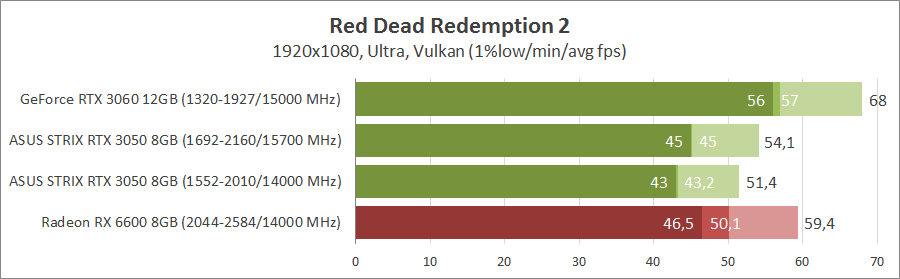 ASUS ROG-STRIX-RTX3050-O8G-GAMING