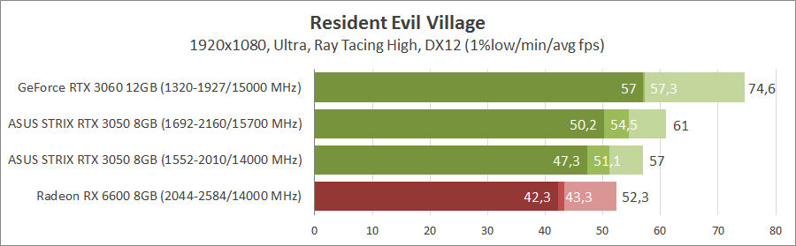 ASUS ROG-STRIX-RTX3050-O8G-GAMING