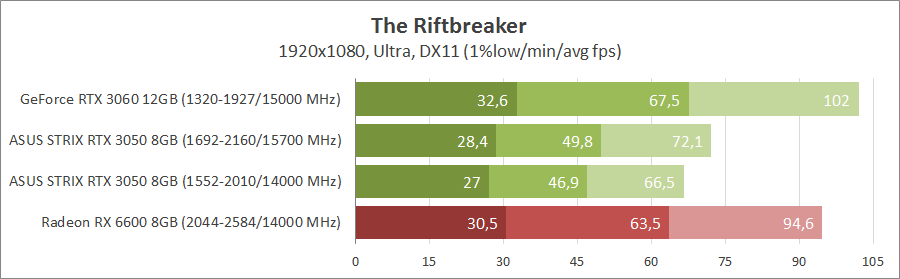 ASUS ROG-STRIX-RTX3050-O8G-GAMING