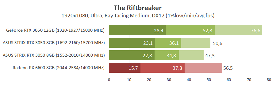 ASUS ROG-STRIX-RTX3050-O8G-GAMING