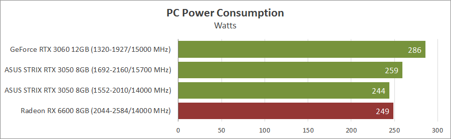 ASUS ROG-STRIX-RTX3050-O8G-GAMING