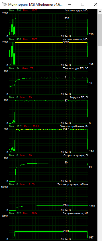 Видеокарта ASUS ROG-STRIX-RTX3070TI-O8G-GAMING