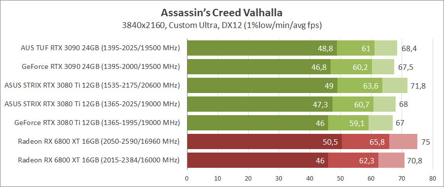 ASUS ROG-STRIX-RTX3080TI-O12G-GAMING