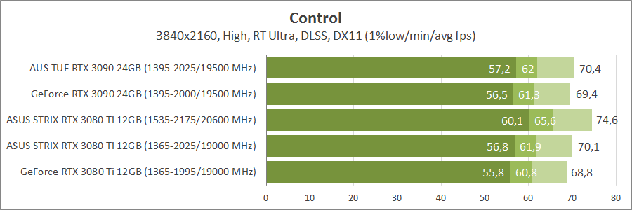 ASUS ROG-STRIX-RTX3080TI-O12G-GAMING