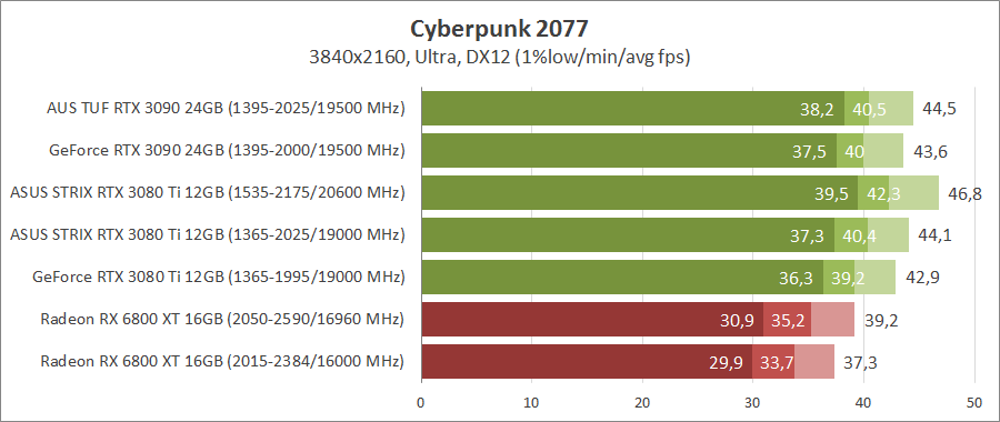 ASUS ROG-STRIX-RTX3080TI-O12G-GAMING