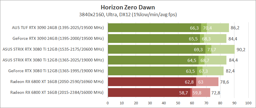 ASUS ROG-STRIX-RTX3080TI-O12G-GAMING