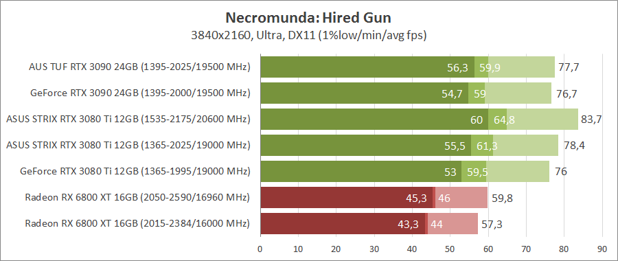ASUS ROG-STRIX-RTX3080TI-O12G-GAMING