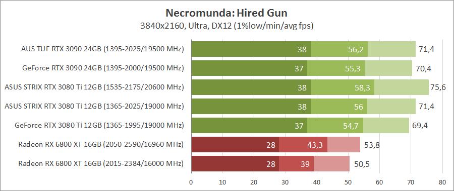ASUS ROG-STRIX-RTX3080TI-O12G-GAMING
