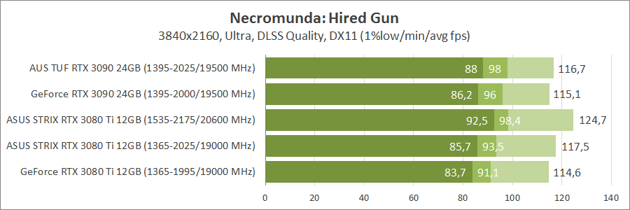 ASUS ROG-STRIX-RTX3080TI-O12G-GAMING