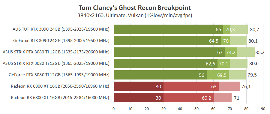 ASUS ROG-STRIX-RTX3080TI-O12G-GAMING
