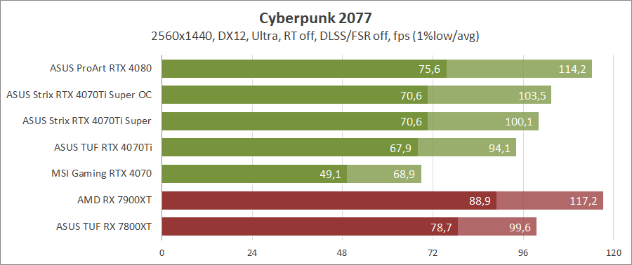 Можно по разному в зависимости от. Девушки с одинаковым весом. Разные фигуры с одинаковым весом. Можно по разному в зависимости от. Можно по разному в зависимости от.
