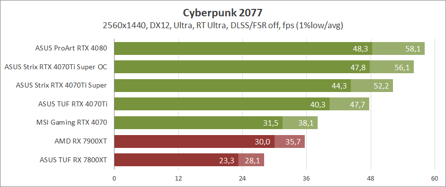 ASUS ROG-STRIX-RTX4070TIS-O16G-GAMING