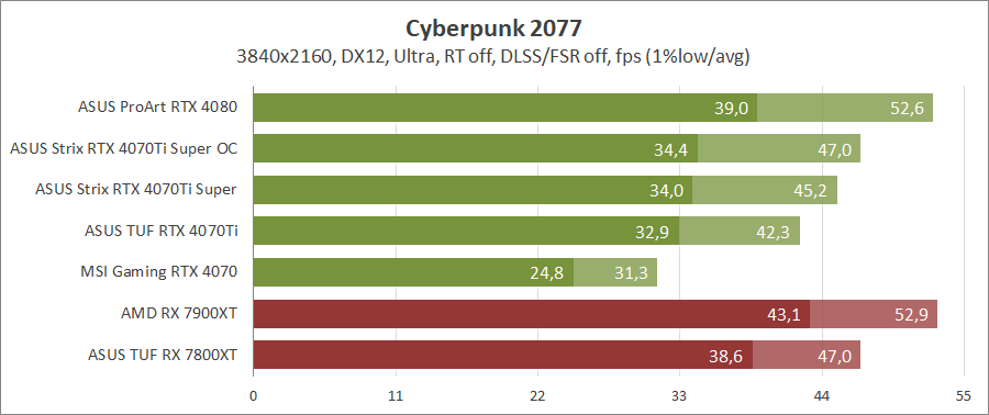 ASUS ROG-STRIX-RTX4070TIS-O16G-GAMING