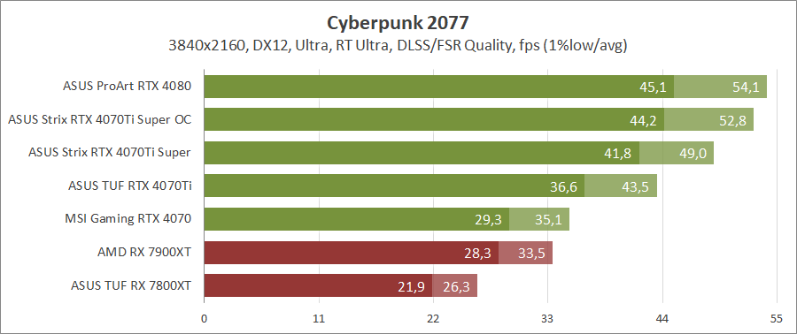ASUS ROG-STRIX-RTX4070TIS-O16G-GAMING