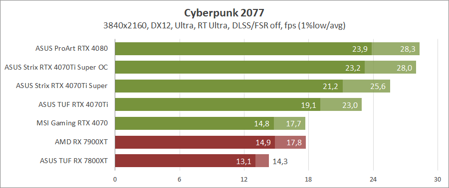 ASUS ROG-STRIX-RTX4070TIS-O16G-GAMING