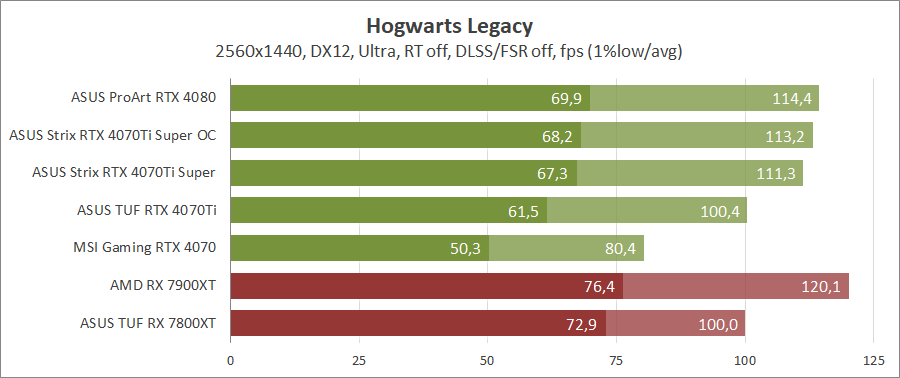 ASUS ROG-STRIX-RTX4070TIS-O16G-GAMING