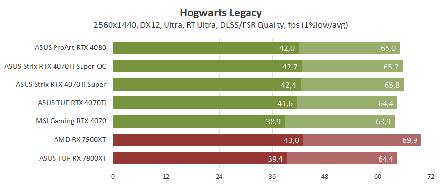 видеокарта amd reference rx 6700 xt.