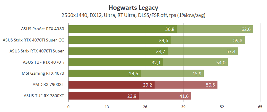ASUS ROG-STRIX-RTX4070TIS-O16G-GAMING