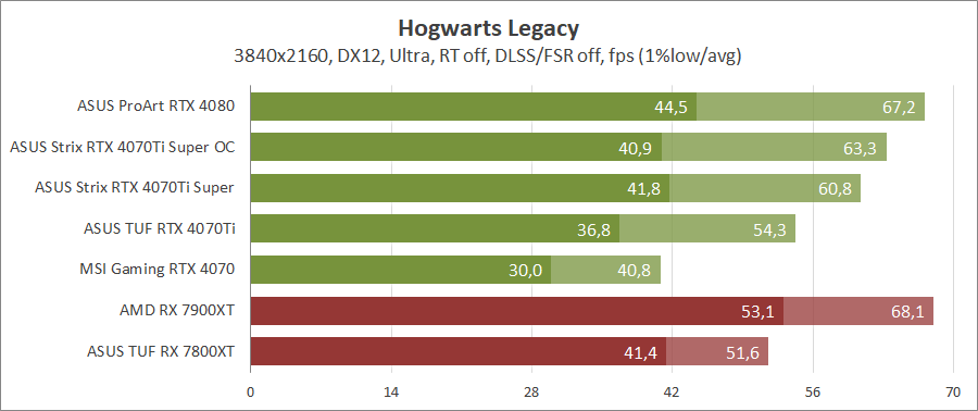 ASUS ROG-STRIX-RTX4070TIS-O16G-GAMING