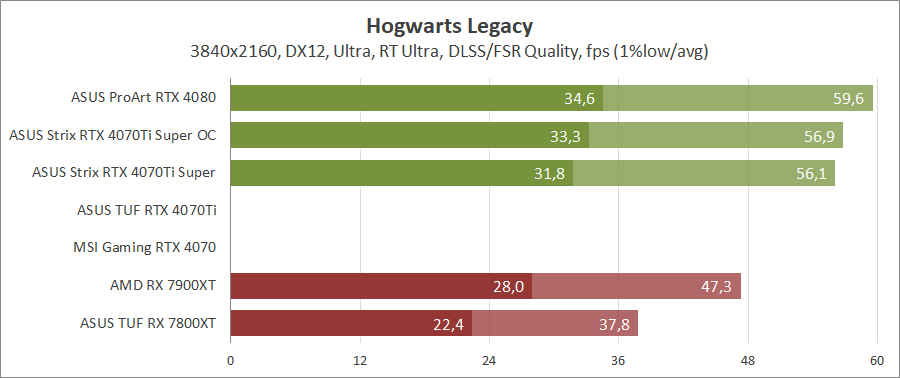 ASUS ROG-STRIX-RTX4070TIS-O16G-GAMING