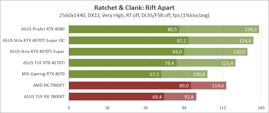 ASUS ROG-STRIX-RTX4070TIS-O16G-GAMING