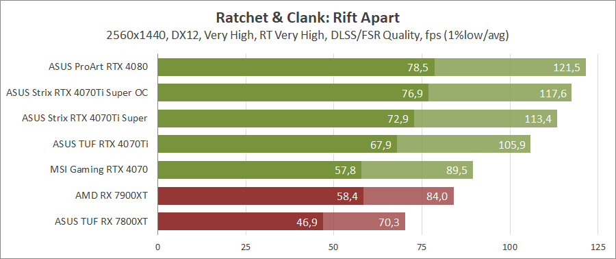 ASUS ROG-STRIX-RTX4070TIS-O16G-GAMING