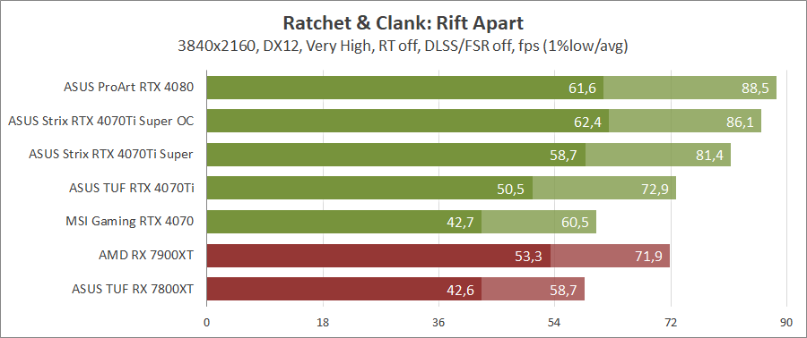 ASUS ROG-STRIX-RTX4070TIS-O16G-GAMING