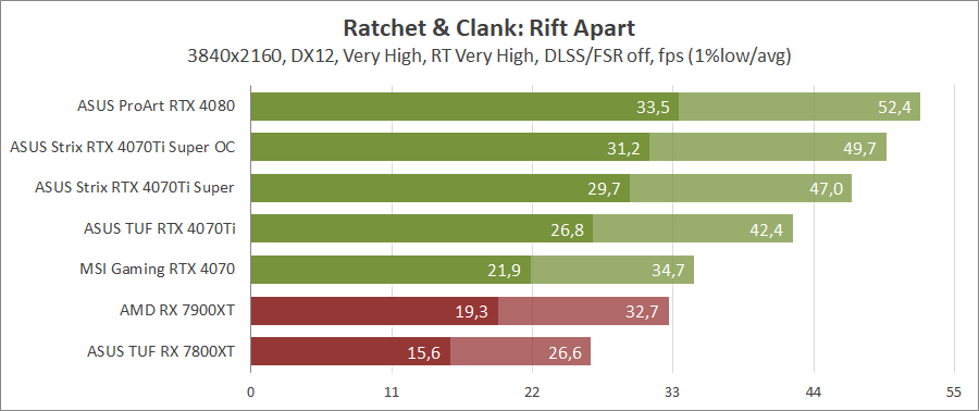 ASUS ROG-STRIX-RTX4070TIS-O16G-GAMING