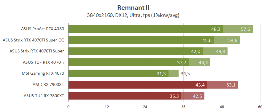 ASUS ROG-STRIX-RTX4070TIS-O16G-GAMING