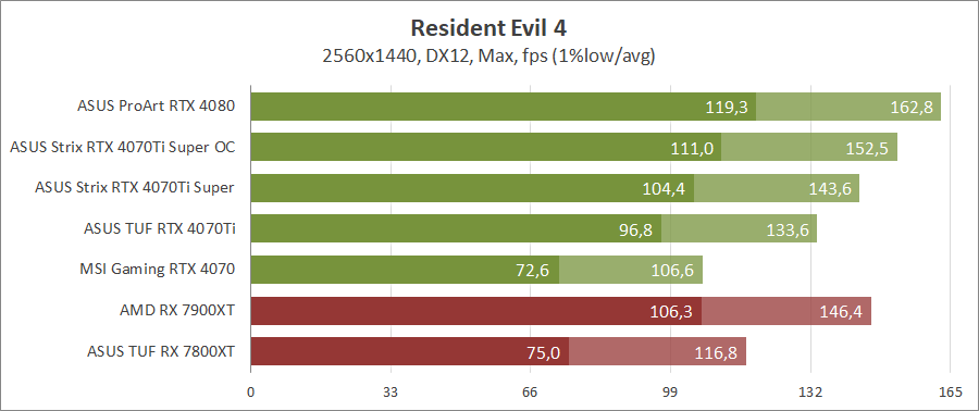 ASUS ROG-STRIX-RTX4070TIS-O16G-GAMING