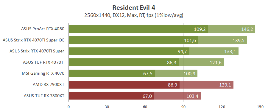 ASUS ROG-STRIX-RTX4070TIS-O16G-GAMING