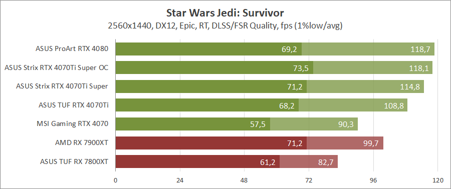 ASUS ROG-STRIX-RTX4070TIS-O16G-GAMING
