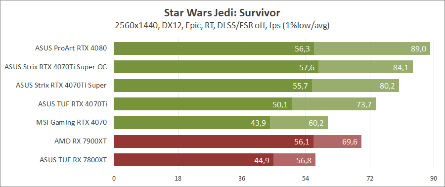 ASUS ROG-STRIX-RTX4070TIS-O16G-GAMING