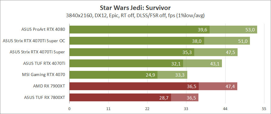 ASUS ROG-STRIX-RTX4070TIS-O16G-GAMING