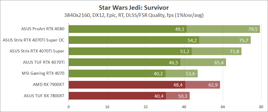 ASUS ROG-STRIX-RTX4070TIS-O16G-GAMING