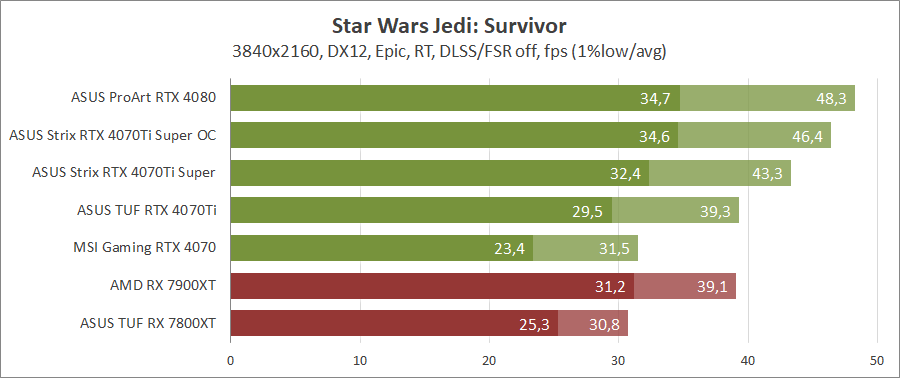 ASUS ROG-STRIX-RTX4070TIS-O16G-GAMING