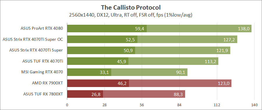 ASUS ROG-STRIX-RTX4070TIS-O16G-GAMING