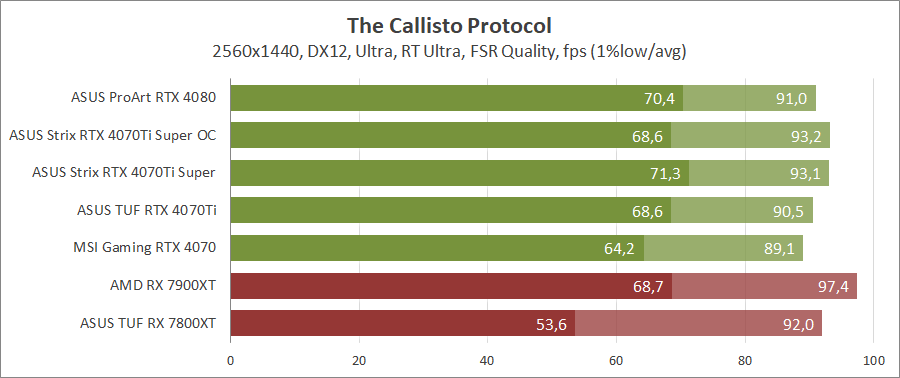 ASUS ROG-STRIX-RTX4070TIS-O16G-GAMING