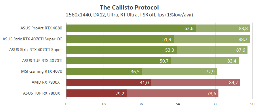 ASUS ROG-STRIX-RTX4070TIS-O16G-GAMING
