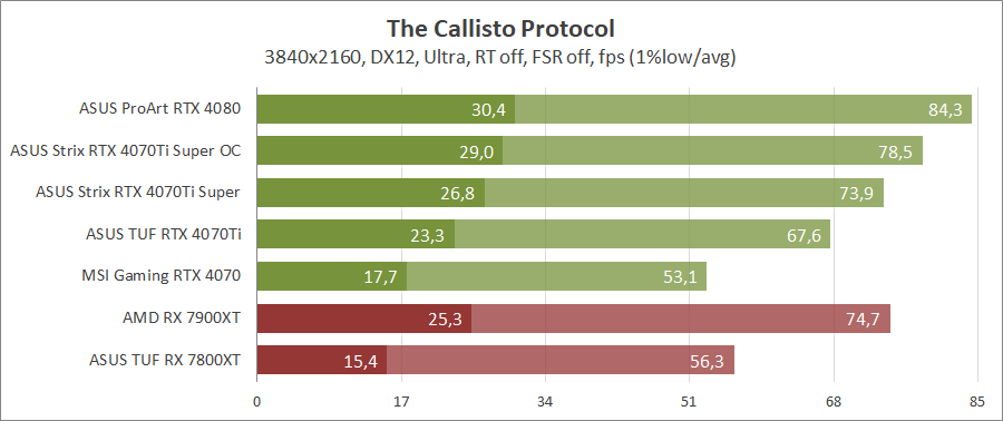 ASUS ROG-STRIX-RTX4070TIS-O16G-GAMING