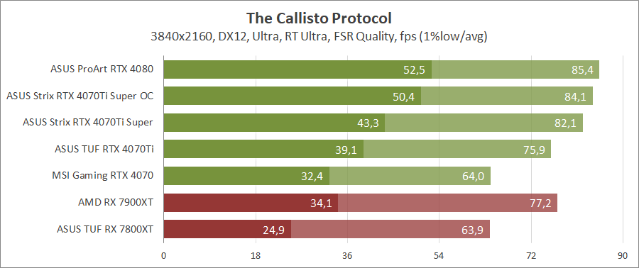 ASUS ROG-STRIX-RTX4070TIS-O16G-GAMING