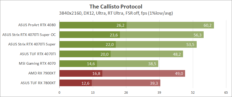 ASUS ROG-STRIX-RTX4070TIS-O16G-GAMING