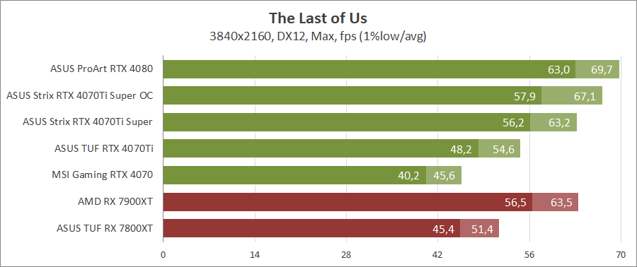 ASUS ROG-STRIX-RTX4070TIS-O16G-GAMING