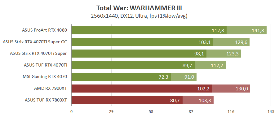 ASUS ROG-STRIX-RTX4070TIS-O16G-GAMING